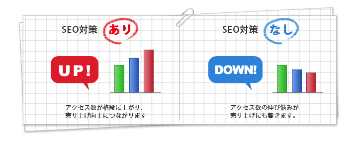 SEO実践ありの場合とない場合、効果の違い