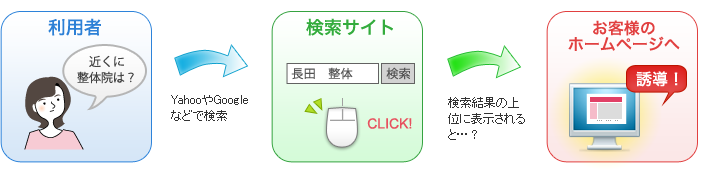 SEO図式