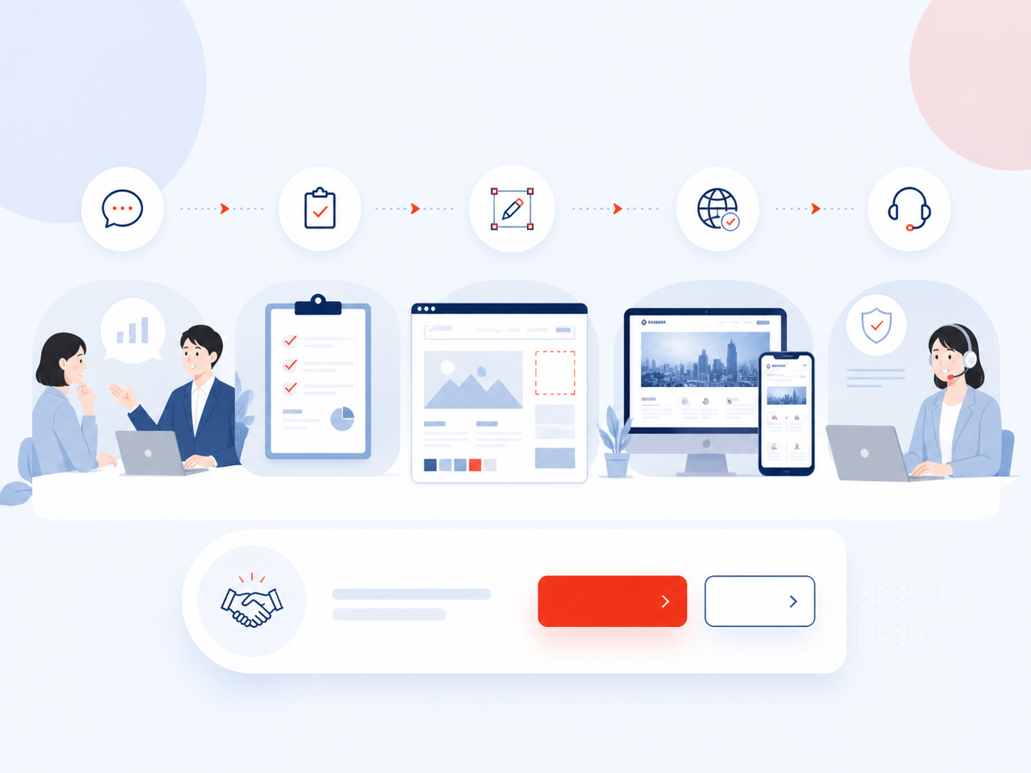 Web制作の進行フローイメージ