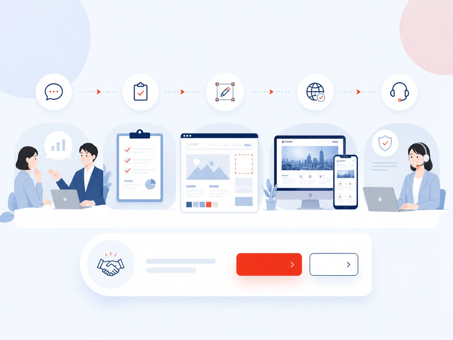 Web制作の進行フローイメージ