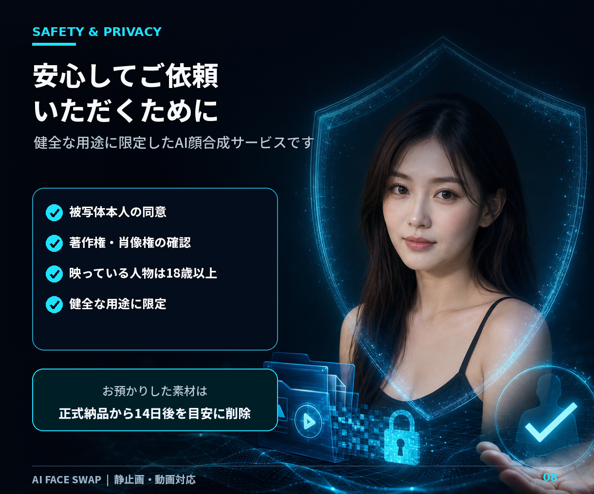 本人同意済みの成人素材のみ対応する安全方針とデータ削除方針を示す説明画像